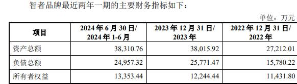 者品牌复牌一字涨停 标的负债率走高不朽情缘登录入口因赛集团拟收购智